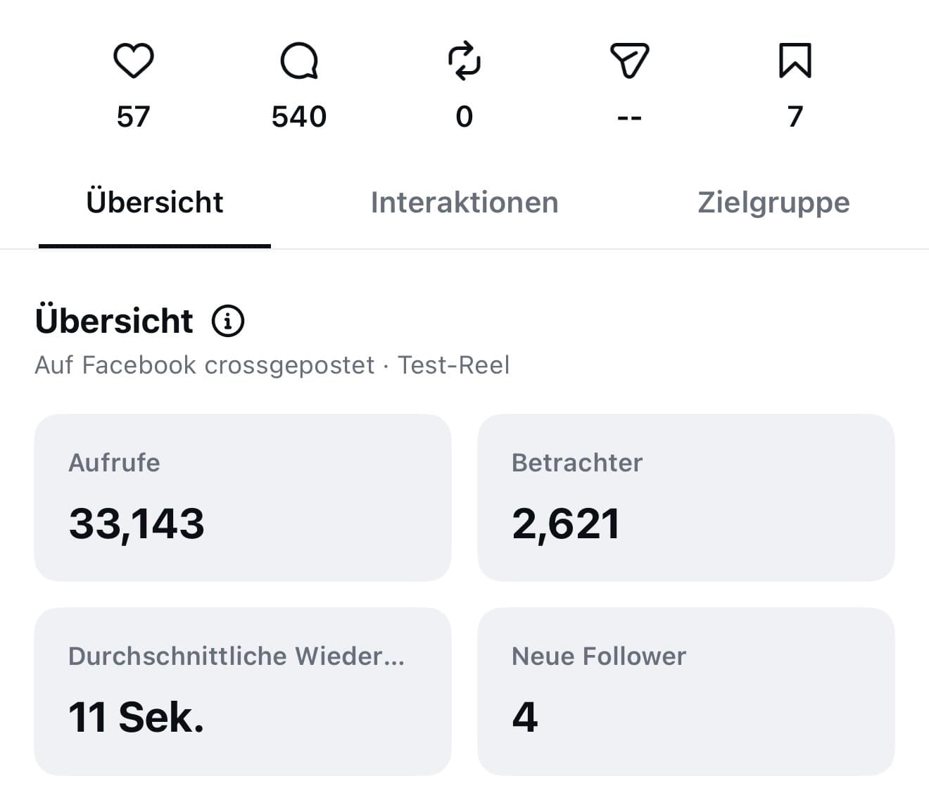 Instagram Insights eines Reels: 33.143 Aufrufe