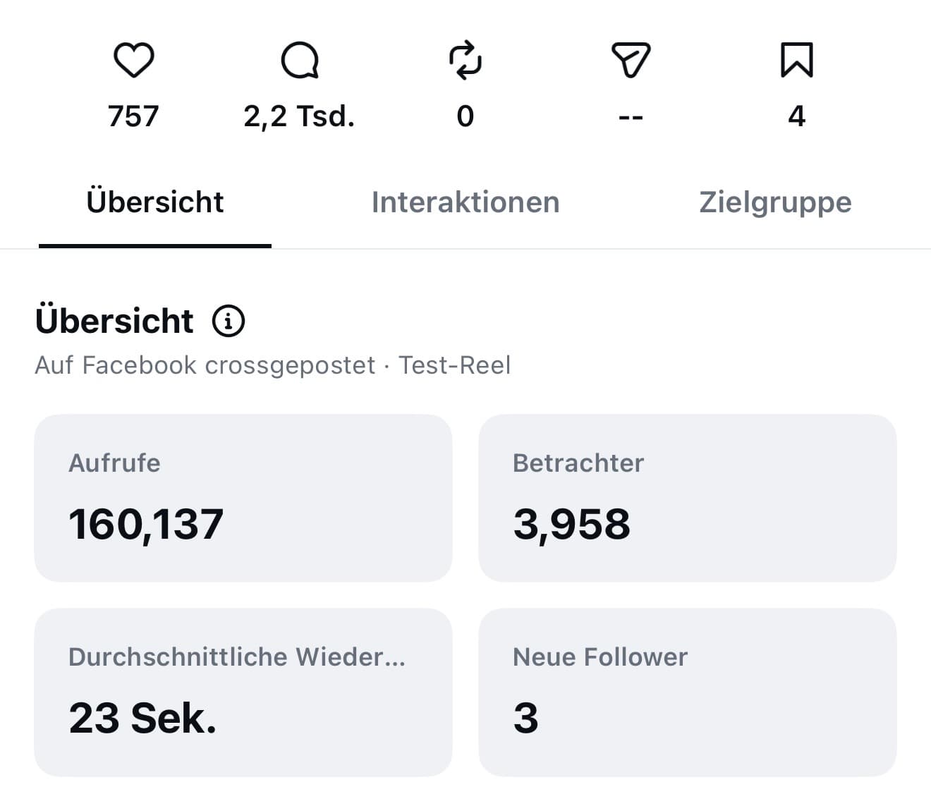 Instagram Insights eines Reels: 160.137 Aufrufe