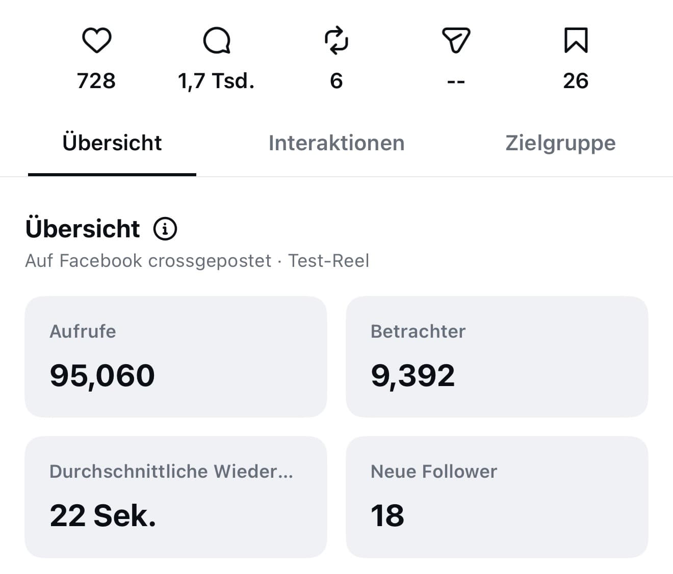 Instagram Insights eines Reels: 95.060 Aufrufe
