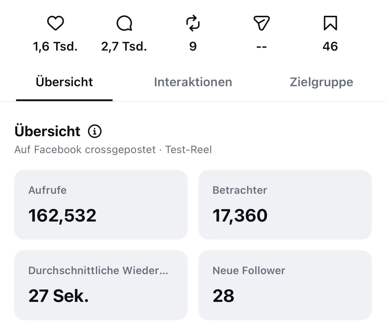Instagram Insights eines Reels: 162.532 Aufrufe