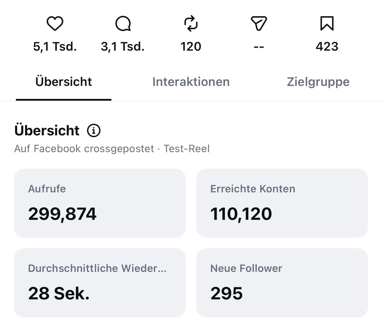 Instagram Insights eines Reels: 299.874 Aufrufe