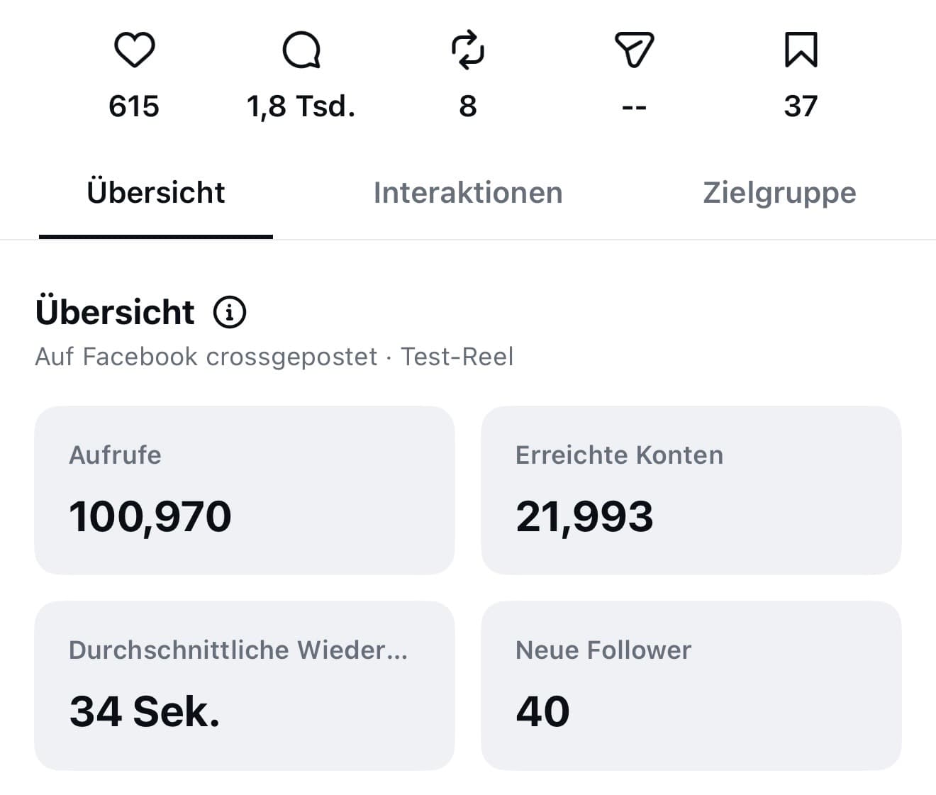 Instagram Insights eines Reels: 100.970 Aufrufe