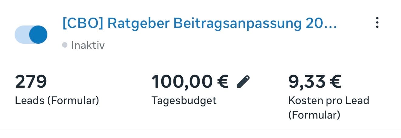 Meta-Kampagne Ratgeber Beitragsanpassung: 279 Leads, 9,33 € pro Lead